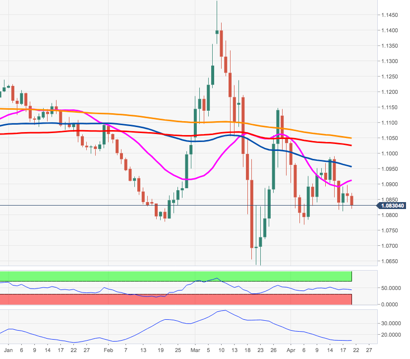 eur usd forex price